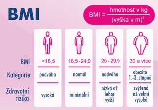 Orlistat Sandoz 60mg cps.dur.84x60mg I